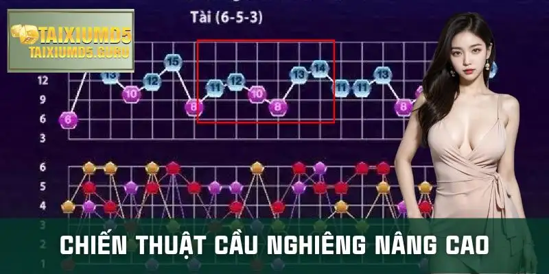 cau-be-tai-xiu-phuong-phap-danh-cau-nghieng